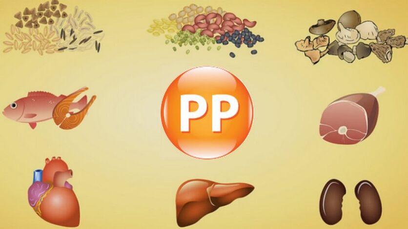Vitamin PP Potency in Products